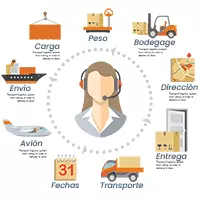 Innovación al Servicio del Comercio Internacional